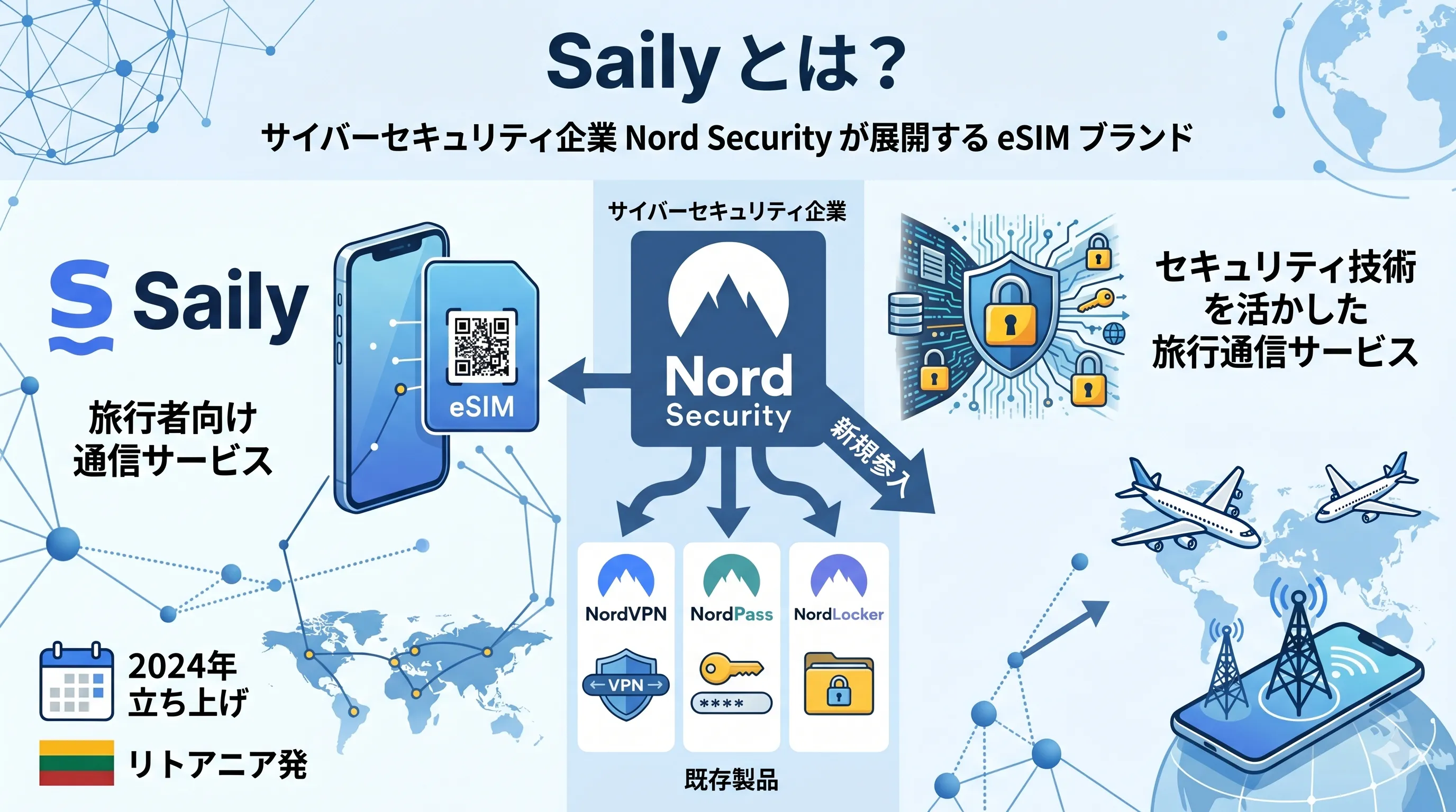 Saily は Nord Security が立ち上げた eSIM ブランド